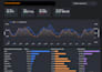 create an interactive looker studio dashboard